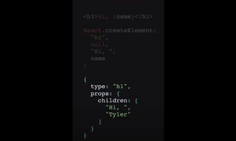 React Elements VS Components: A Comprehensive Guide